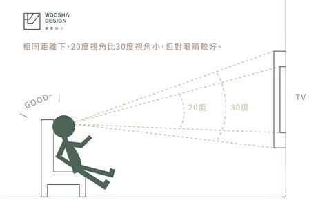 沙發跟電視的距離